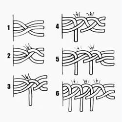 Схема плетения
