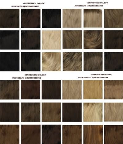Инструкция по подбору цвета для покраски волос в зависимости от цветотипа
