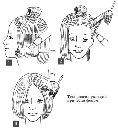 Техника укладки волос