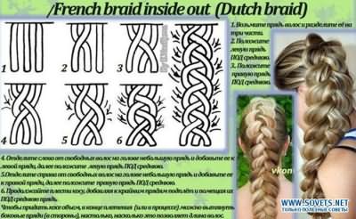 Описание плетения Голландской косы