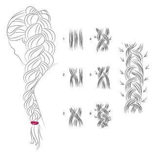 Схема плетения косы колосок