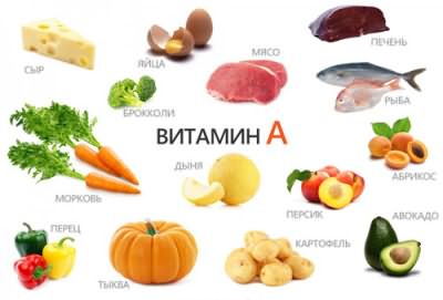 Содержание витамина А в продуктах